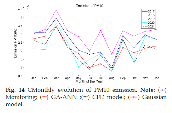 pollution-control-gauss