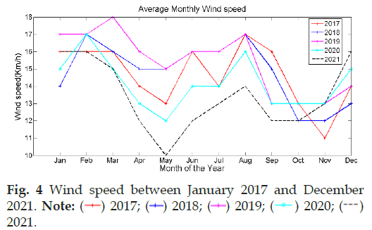 pollution-control-wind