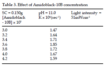 icontrolpollution-Amidoblack