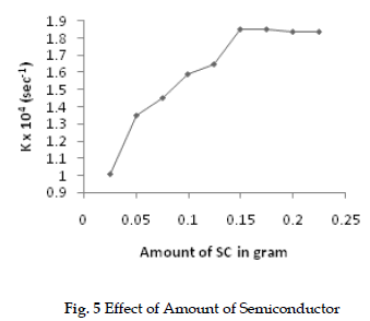 icontrolpollution-Amount-Semiconductor