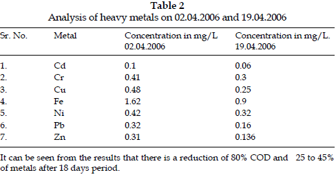 icontrolpollution-Analysis-heavy-metals