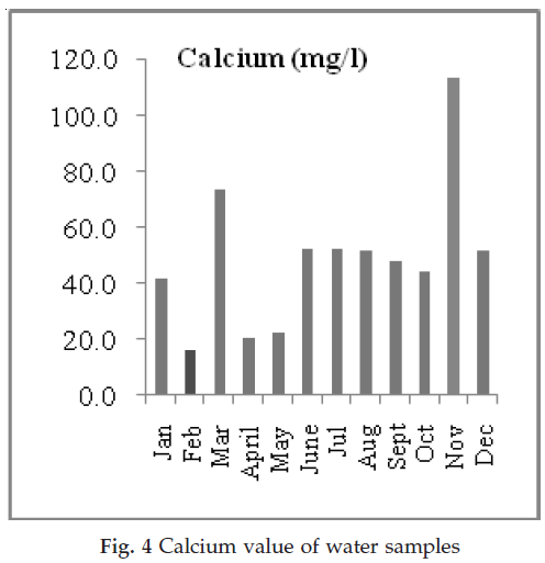 icontrolpollution-Calcium-value
