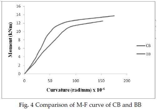 icontrolpollution-Comparison-curve-CB