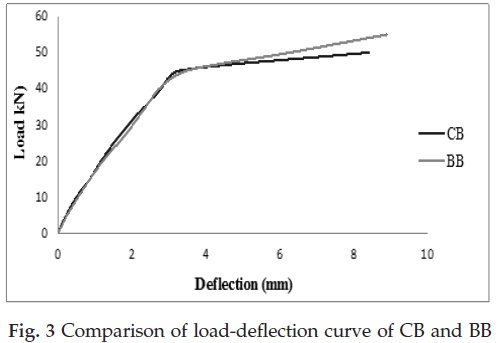 icontrolpollution-Comparison-load-deflection
