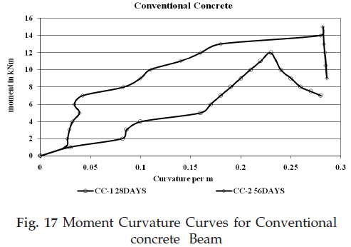 icontrolpollution-Curvature-Curves-Conventional