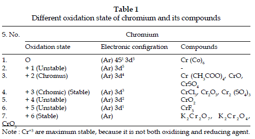 icontrolpollution-Different-oxidation-state