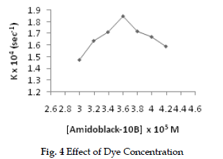 icontrolpollution-Dye-Concentration