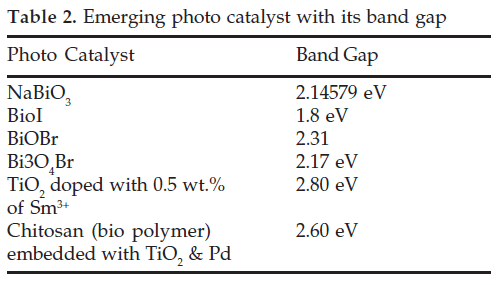 icontrolpollution-Emerging-photo-catalyst