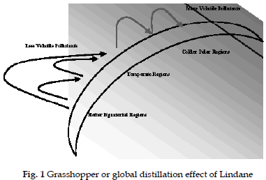 icontrolpollution-Grasshopper-global-distillation