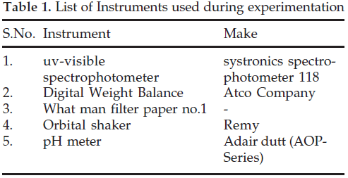 icontrolpollution-Instruments-during-experimentation