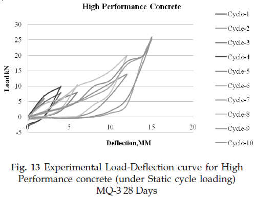 icontrolpollution-Load-Deflection-Performance