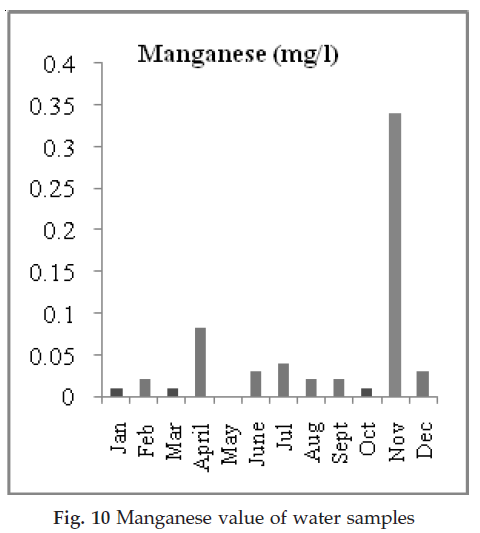 icontrolpollution-Manganese-value