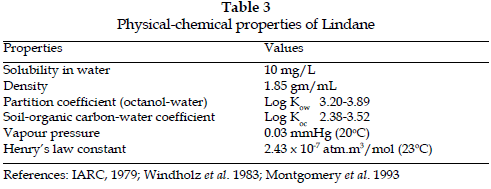 icontrolpollution-Physical-chemical-Lindane