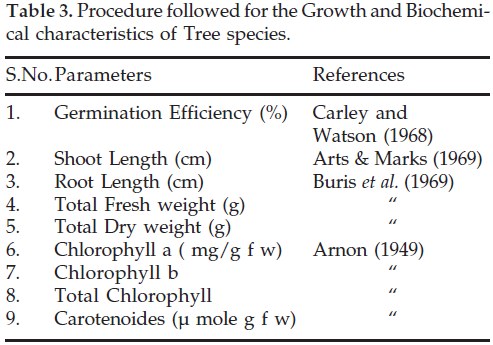 icontrolpollution-Procedure-Growth-species