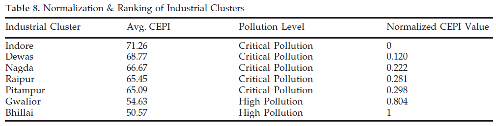 icontrolpollution-Ranking-Industrial-Clusters