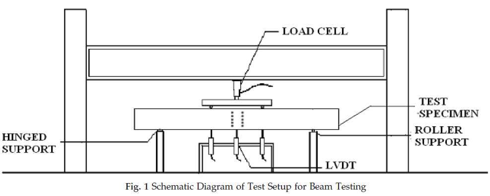 icontrolpollution-Schematic-Diagram-Beam
