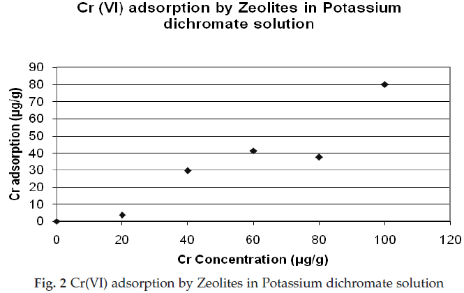 icontrolpollution-adsorption-Zeolites-Potassium