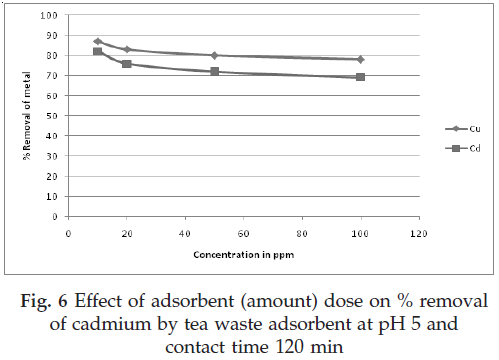 icontrolpollution-cadmium-waste-contact