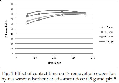 icontrolpollution-contact-removal-copper