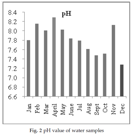 icontrolpollution-pH-value-water