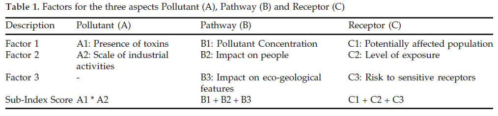icontrolpollution-three-aspects-Pollutant