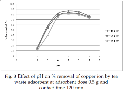 icontrolpollution-waste-adsorbent-contact