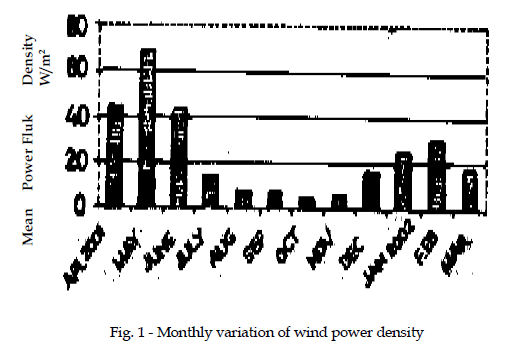 icontrolpollution-wind-power-density
